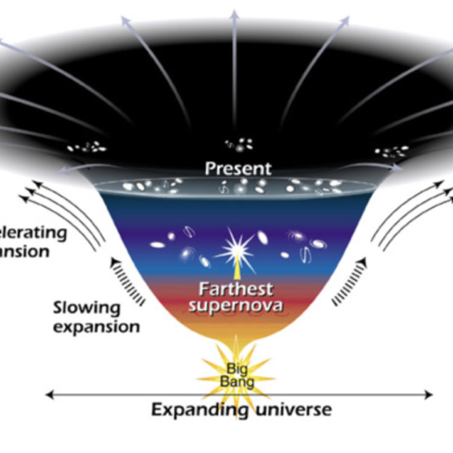 Will Our Universe End?